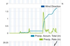 Weather-chart1